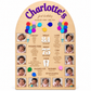 UP UP & AWAY BIRTHDAY MEMORY BOARD