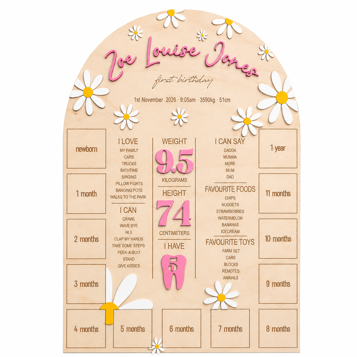 ONE- DERFUL DAISY FIRST BIRTHDAY MEMORY BOARD